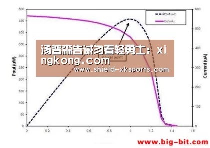 汤普森告诫勿看轻勇士:xingkong.com(图3) 汤普森告诫勿看轻勇士:xingkong.com(图3)